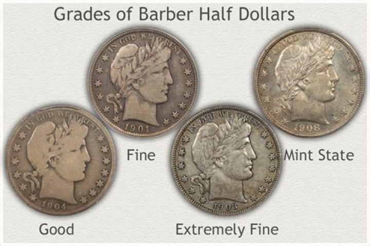 Essential Guide to Key Date Barber Half Dollars: A Collector's Must-Have