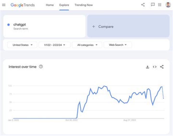 Google Search Trends: Deep Dive into VCLN Short Interest