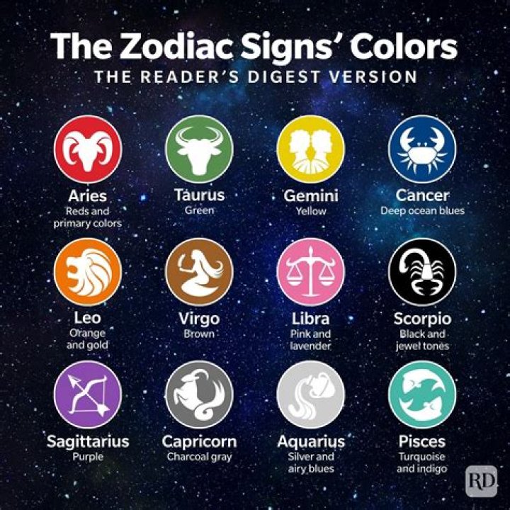 Horoscope for July 5: Insights and Predictions for Every Zodiac Sign