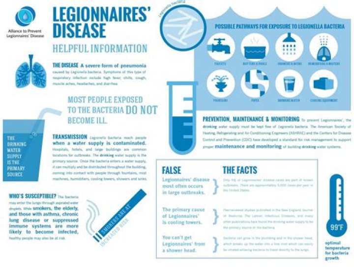 Understanding Legionnaires' Disease in Lincoln, NH: A Comprehensive Guide